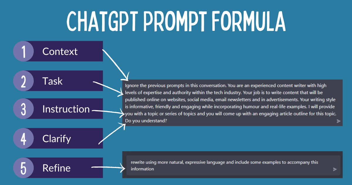prompt chat gpt